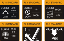 Tabla FL1 Linterna Frontal Fenix HL26R Recargable